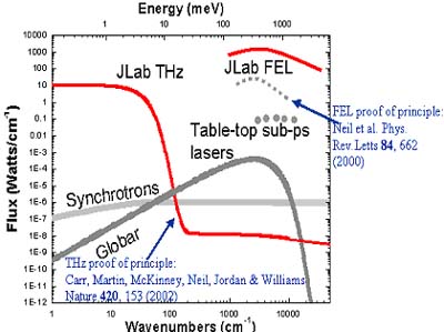 Spectral Range
Comparisons