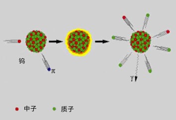 散裂中子源有何作用？