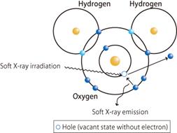 fig4．Schematic of soft X-ray emission spectroscopy