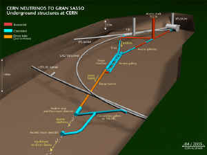 cngs underground structures at cern.jpg (118177 字節(jié))