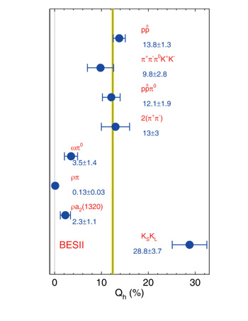 粲偶素物理實(shí)驗(yàn)研究